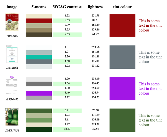 The same table above, with new columns for “WCAG contrast” and “brightness”. Contrast values greater than 4.5 are shaded green.